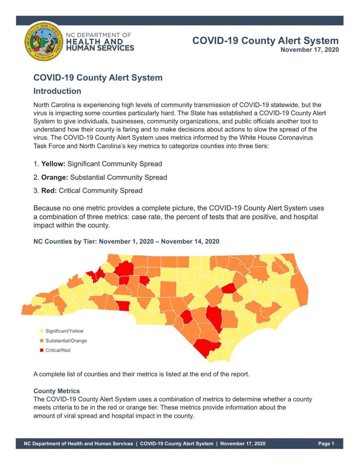 COVID-19 county alert system report