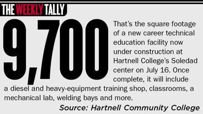 The Weekly Tally 07.23.26
