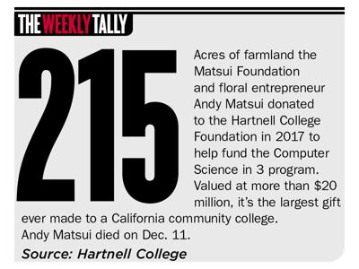 The Weekly Tally 12.17.20