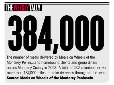 The Weekly Tally 03.21.24