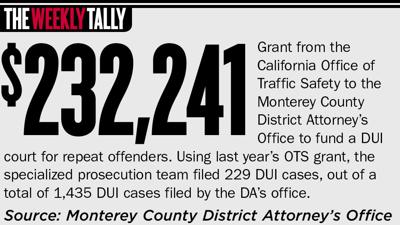 The Weekly Tally 11.09.17