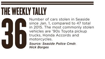 The Weekly Tally 04.21.16