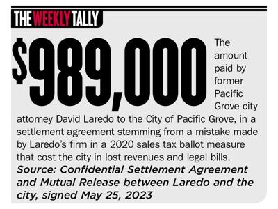The Weekly Tally 08.24.23