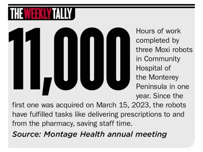 The Weekly Tally 03.28.24