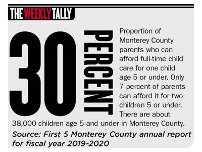 The Weekly Tally 02.11.21