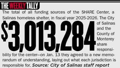 The Weekly Tally 01.22.26