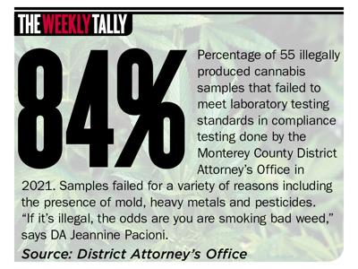 The Weekly Tally 12.23.21
