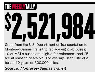 The Weekly Tally 08.13.20