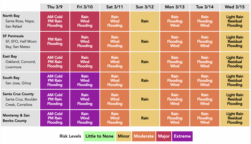 Storm risk chart March 9