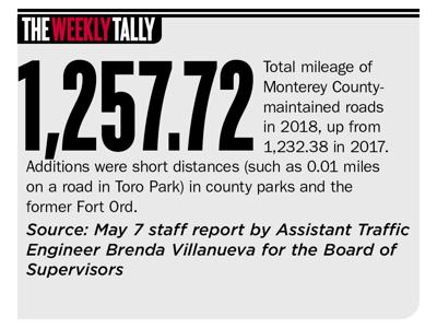 The Weekly Tally 05.16.19