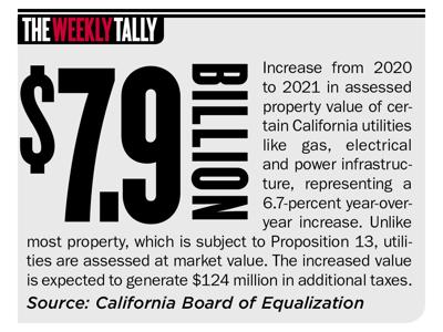 The Weekly Tally 06.03.21