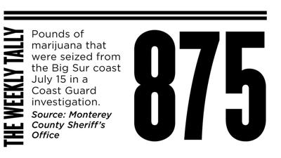 The Weekly Tally 07.28.16