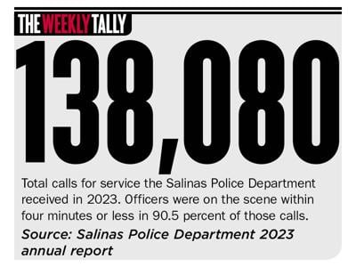 The Weekly Tally 06.13.24