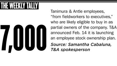The Weekly Tally 02.23.17