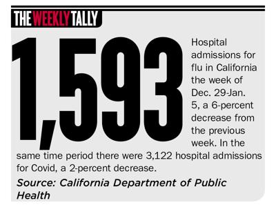 The Weekly Tally 01.11.24