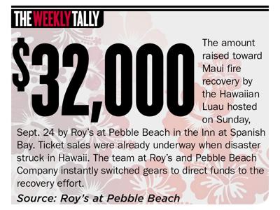 The Weekly Tally 09.28.23