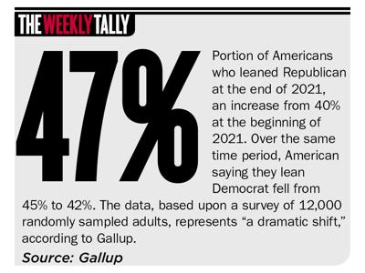 The Weekly Tally 02.17.22