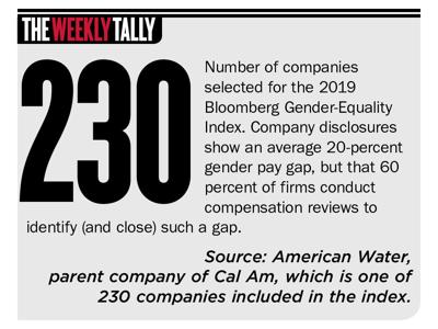 The Weekly Tally 01.24.19