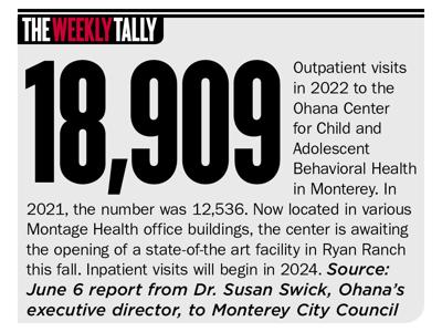 The Weekly Tally 06.15.23