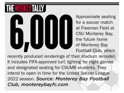 The Weekly Tally 05.27.21