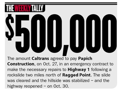 The Weekly Tally 11.04.21