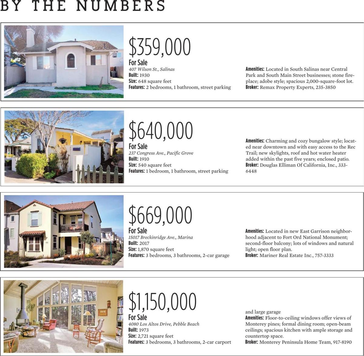 Real Estate Trends 02.07.19