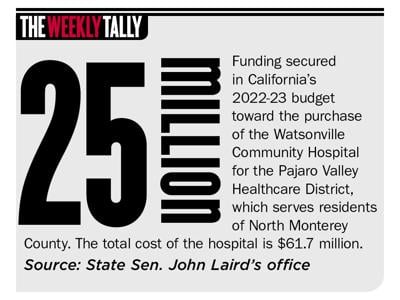 The Weekly Tally 07.07.22