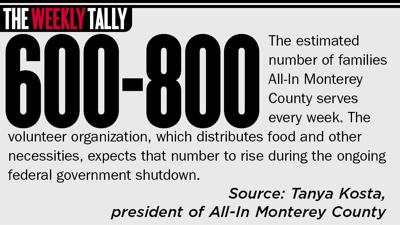 The Weekly Tally 11.06.25