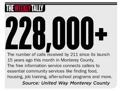 The Weekly Tally 02.29.24