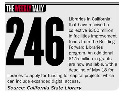 The Weekly Tally 03.23.23