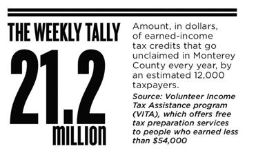 The Weekly Tally 02.04.16
