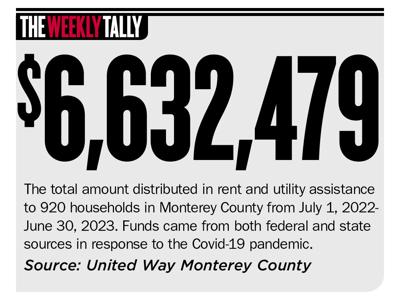 The Weekly Tally 08.17.23