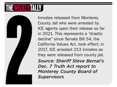 The Weekly Tally 12.09.21