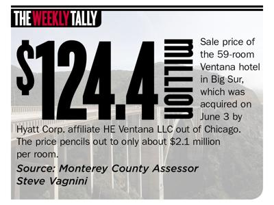 The Weekly Tally 07.01.21