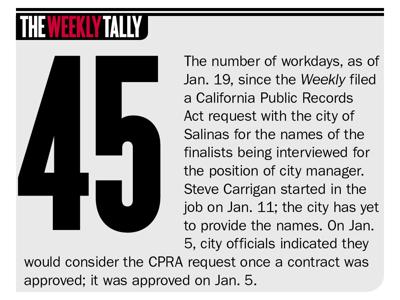 The Weekly Tally 01.21.21