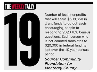 The Weekly Tally 01.23.20
