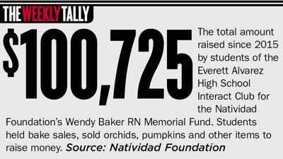 The Weekly Tally 11.28.24