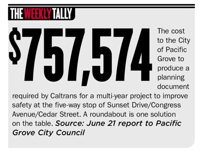 The Weekly Tally 06.29.23