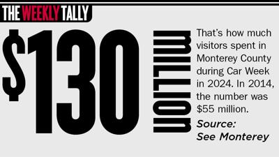 The Weekly Tally 08.07.25