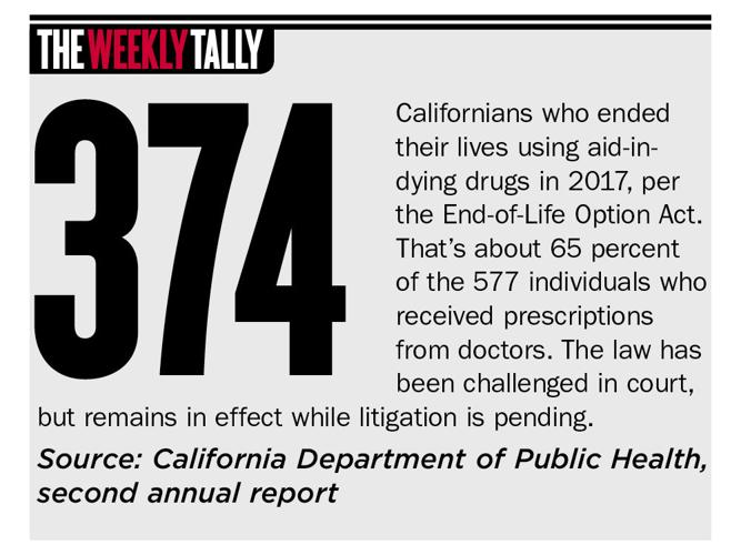 The Weekly Tally 07.05.18