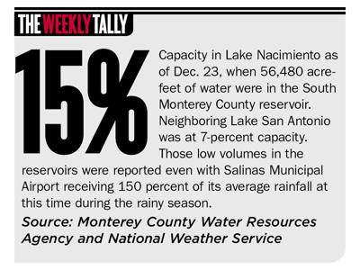 The Weekly Tally 12.30.21