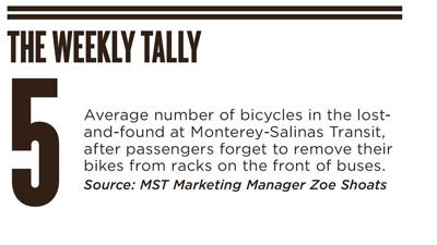The Weekly Tally