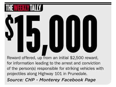 The Weekly Tally 12.26.19
