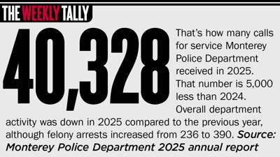 The Weekly Tally 03.19.26