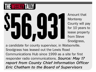 The Weekly Tally 05.26.22