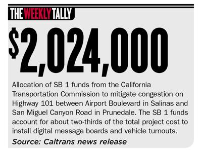 The Weekly Tally 07.11.19