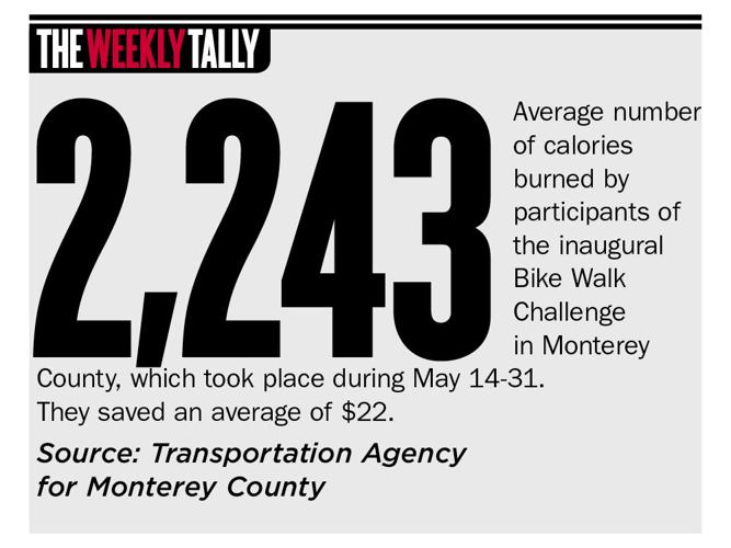 The Weekly Tally 06.21.18