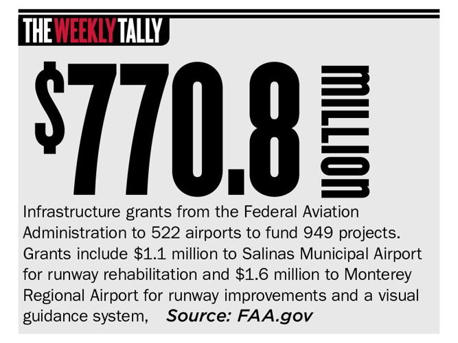 The Weekly Tally 08.09.18
