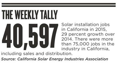 The Weekly Tally 02.25.16