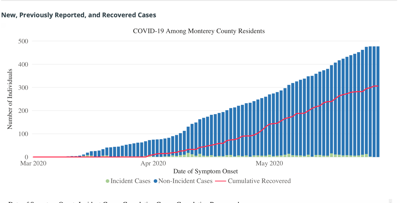 county chart 5-29